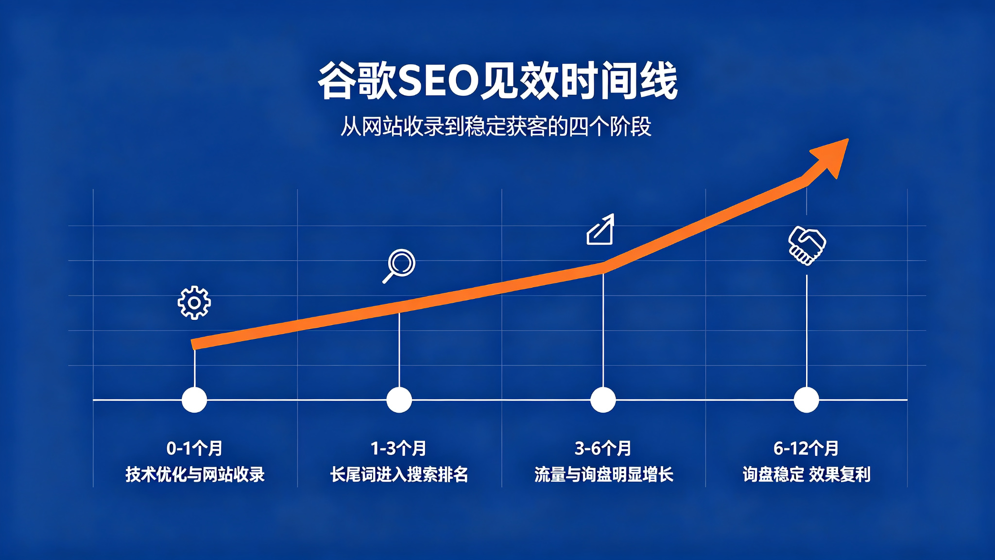 seo-timeline.jpg